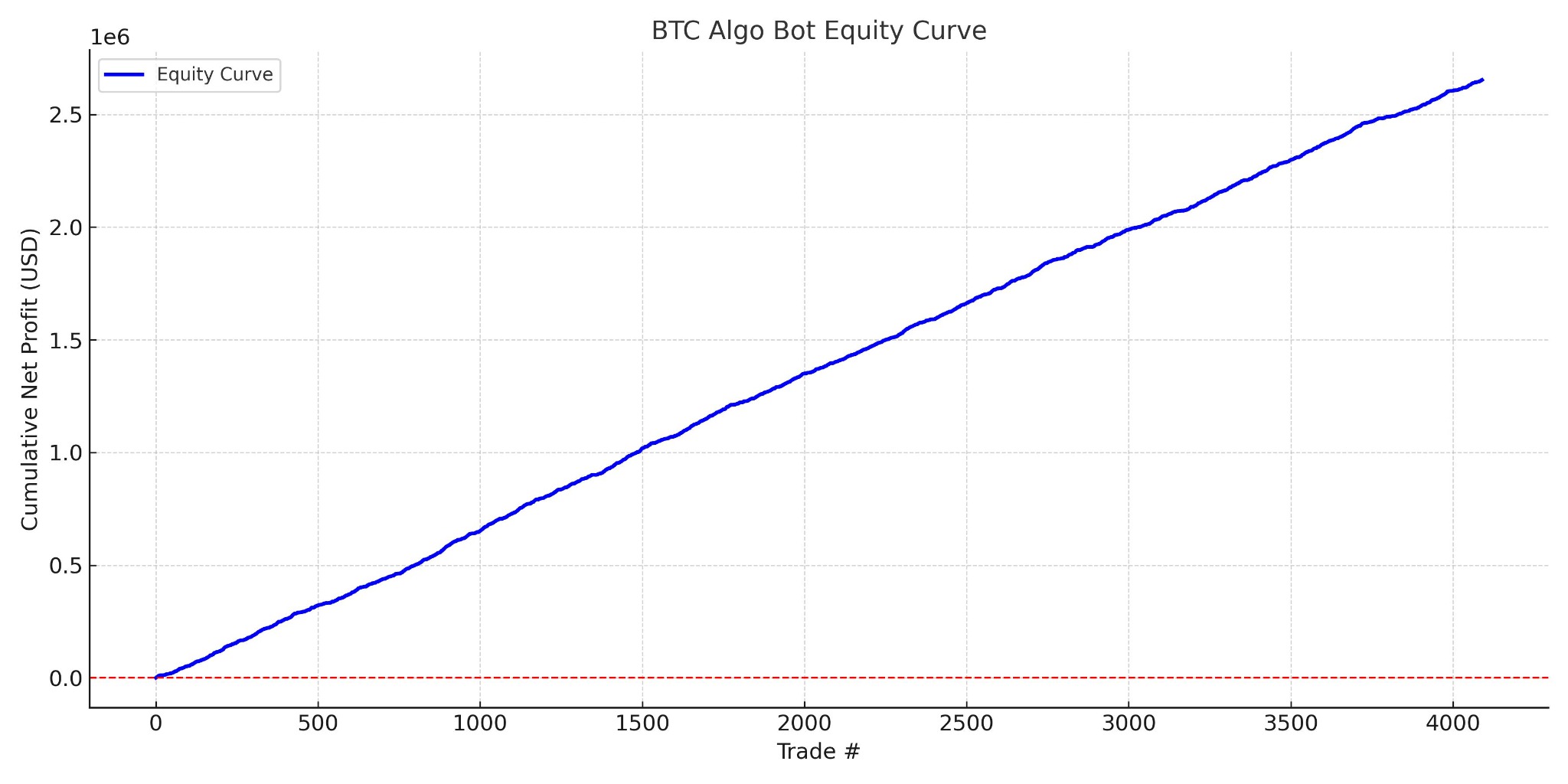 RCQ equity curve (illustrative)